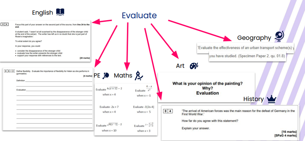 Examples of how the word "evaluate" is used differently in multiple subjects.