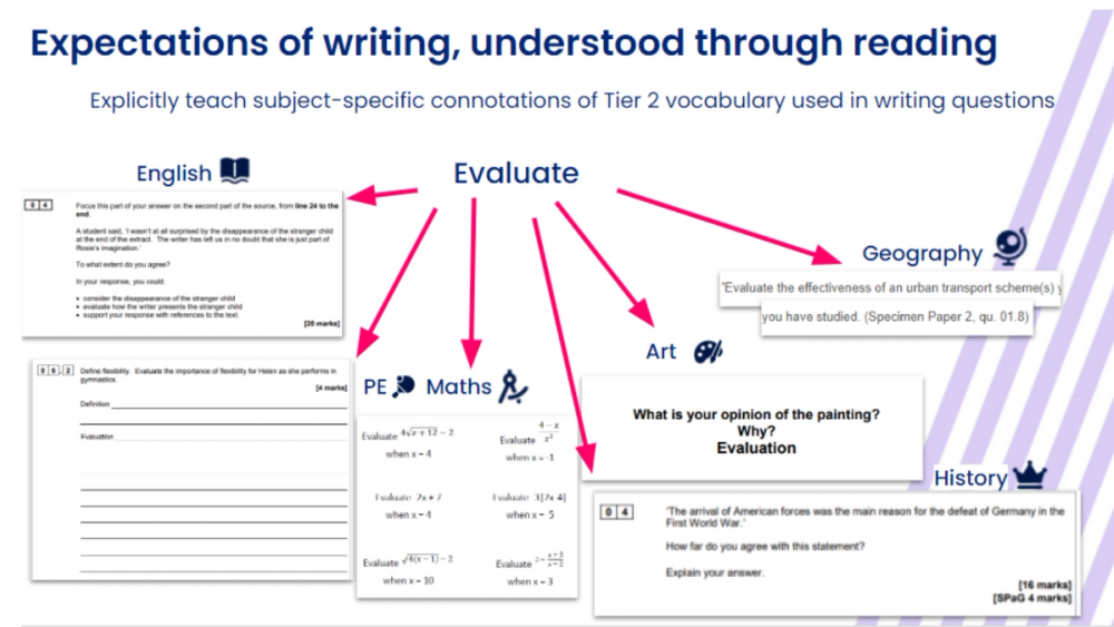 Expectations of writing, understood through reading