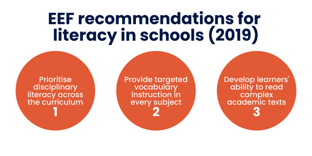 EEF recommendations for improving literacy